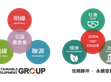 媒體報(bào)導(dǎo)（阿拉丁照明網(wǎng)）：攜手共進(jìn)！「SDG集團(tuán)」何以創(chuàng)造更多韌性？                                                                                                                    